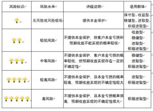 重慶市分行投資管理（法律）職能與重要性