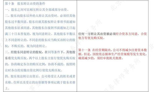 新舊法交替之際 外資企業公司章程修訂的緊迫性與受托股權投資管理應對策略