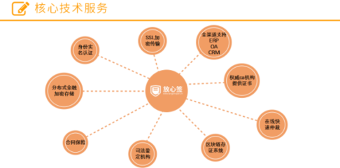 告別“蘿卜章” 私募基金迎來電子簽約新時代
