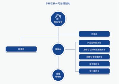 證券之星ESG觀察 | 華安證券 秉承可持續發展理念，助力實現金融報國夢