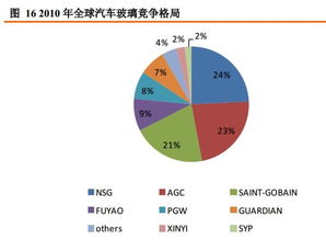 投資禪院 福耀玻璃深度研究報告