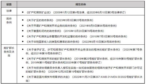 印度尼西亞礦業投資法律政策簡析及風險提示（上）