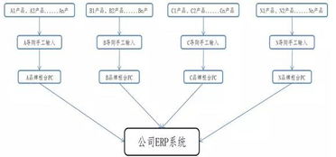 銀泰商業(yè)深度報(bào)告 行業(yè)步入白銀時代，新銀泰如何突圍
