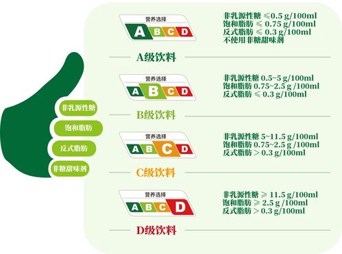 飲料企業(yè)積極回應(yīng)上海營養(yǎng)選擇分級制度，元?dú)馍值仁嗉移放茢M參與推動(dòng)行業(yè)升級