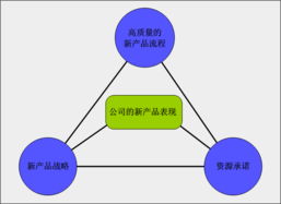以卓越管理驅(qū)動卓越產(chǎn)品 構(gòu)建良性循環(huán)的企業(yè)管理體系
