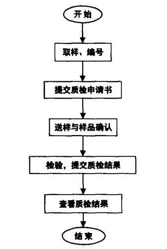 改性企業如何做好產品質量管理？這6個核心環節是關鍵