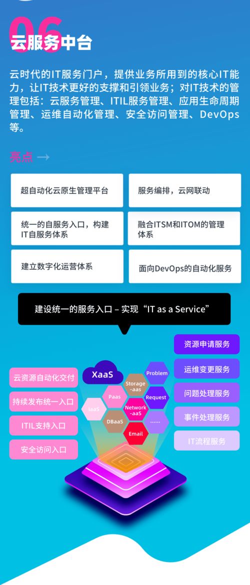 賦能企業云原生管理 騫云科技六大產品全新亮相，引領企業數字化轉型