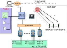 工廠(chǎng)生產(chǎn)流水線(xiàn)的科學(xué)管理及監(jiān)測(cè)系統(tǒng)方案 企業(yè)管理咨詢(xún)視角