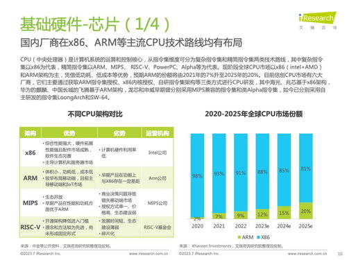 技術(shù)服務(wù)賦能與挑戰(zhàn) 2023年中國(guó)信創(chuàng)產(chǎn)業(yè)研究報(bào)告